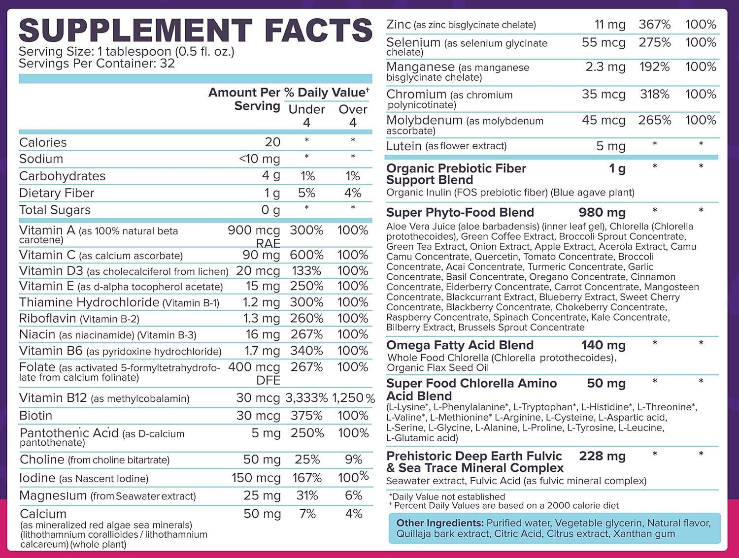 Organic Children's Liquid Multivitamin & Immune Support - All-Natural Supplement for Kids & Toddlers with Essential Vitamins, Fiber, and Antioxidants - 16oz Bottle