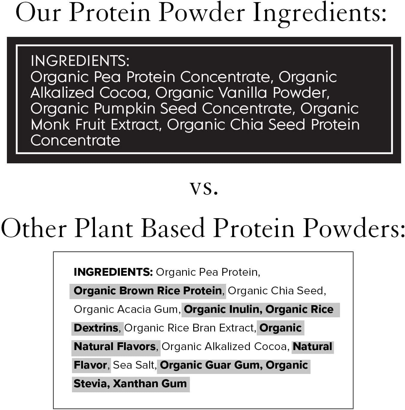 Organic Chocolate Vegan Pea Protein Powder - 20g Plant Based Protein, Keto, Gluten & Dairy Free, Low Carb, No Sugar Added - 10 Servings - BoostGo Australia