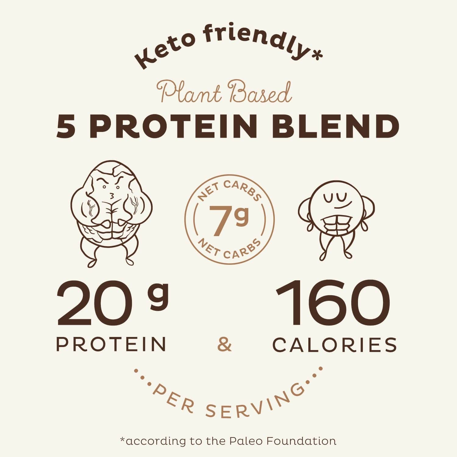 Organic Chocolate Vegan Protein Powder - Low Carb Pea Blend with Vitamins & Minerals - Keto Friendly Meal Replacement - Gluten & Soy Free - BoostGo Australia