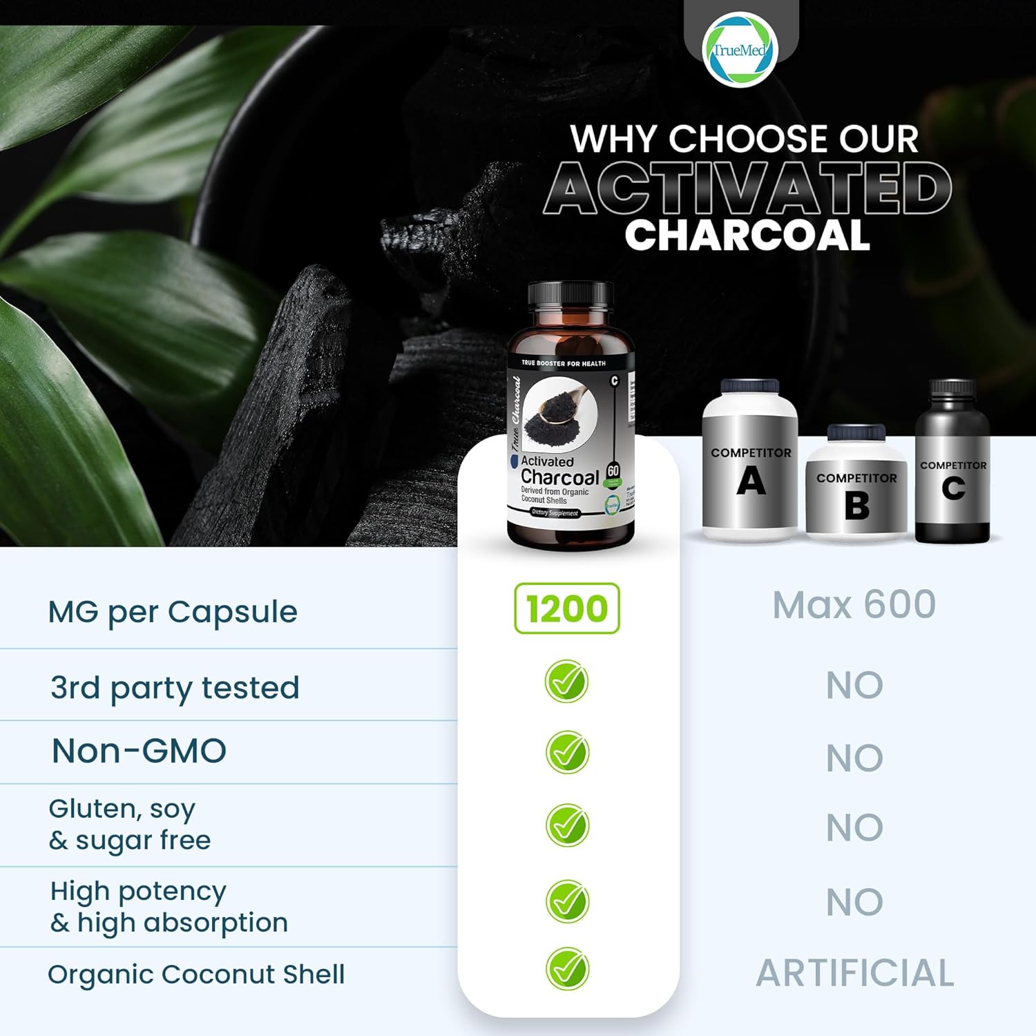 Organic Coconut Shell Derived Charcoal Capsules for Detox & Digestive Health, 1200mg, 60ct - TRUEMED Activated Charcoal