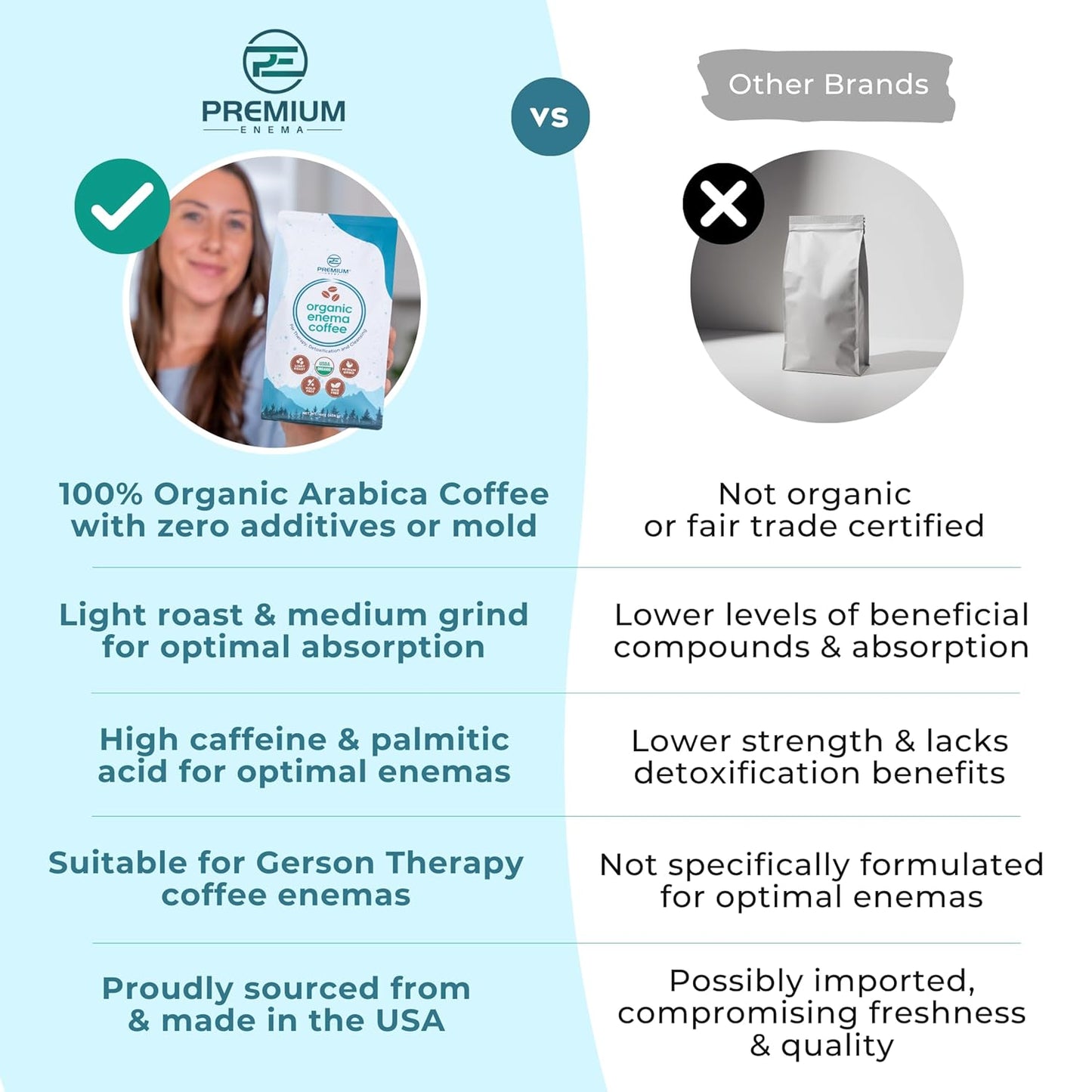 Organic Coffee Enema Solution - Light Roast, Medium Ground, Specialty Grade. Rich in Palmitic Acid and Caffeine. Perfect for Gerson Therapy, Liver Detox, and Colon Cleansing - 1 Lb