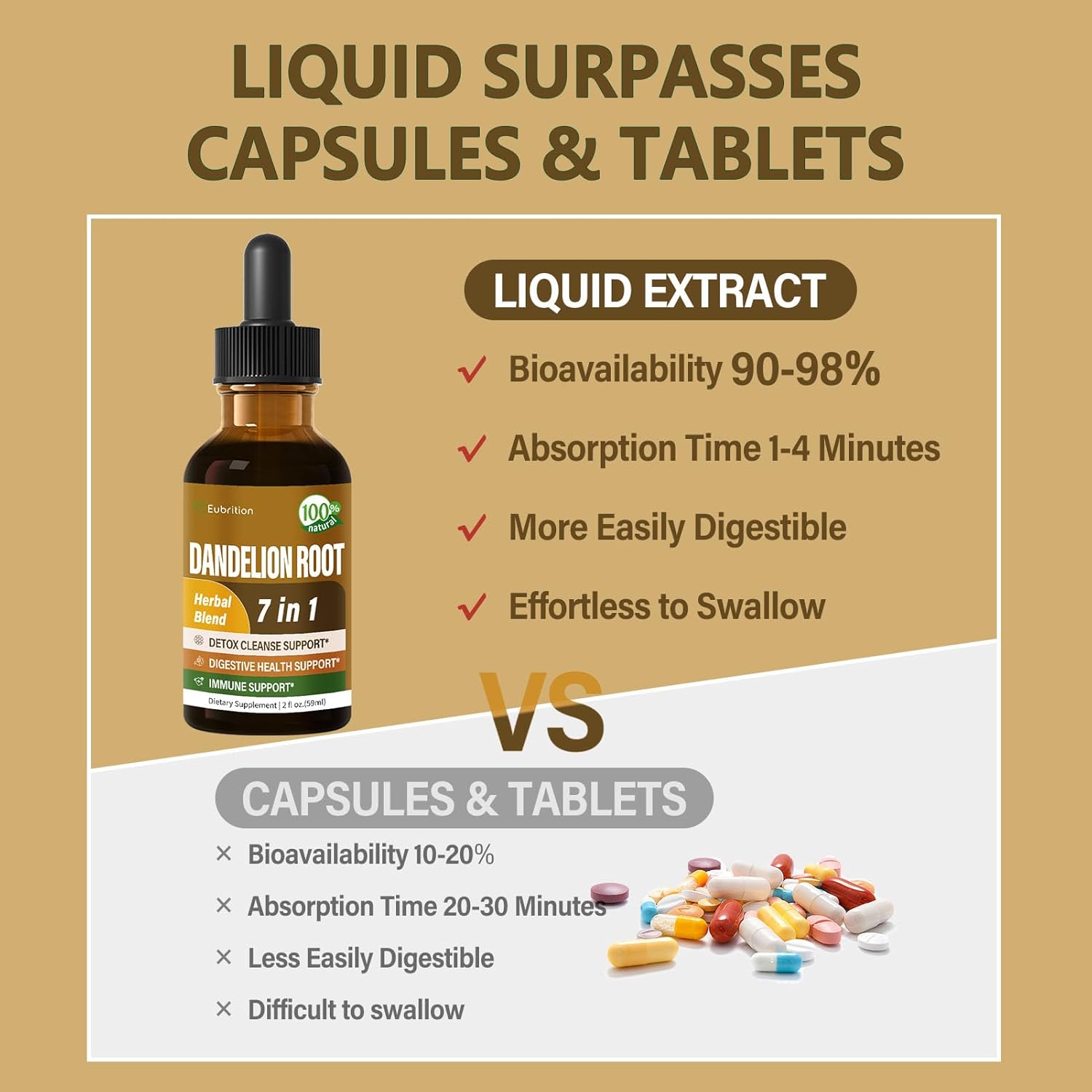 Organic Dandelion Root Extract Drops with Milk Thistle and Turmeric for Detox & Immune Support - 2oz Alcohol-Free Tincture