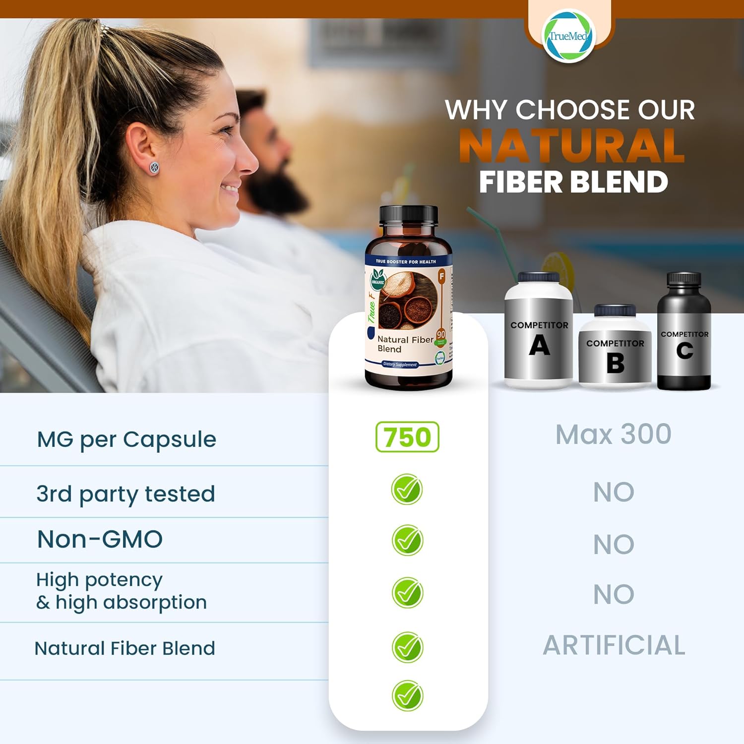 Organic Fiber Blend Supplement for Digestive Health, Cholesterol Balance, Cardio Wellness - Psyllium Husk, Chia Seed, Flax Seed - 750mg