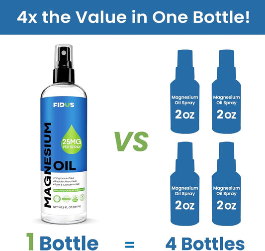 Organic Fidus Magnesium Oil Spray - Large 8 fl oz Bottle of Topical Magnesium Chloride for Feet, Natural Zechstein Seven Seabed Minerals - BoostGo Australia