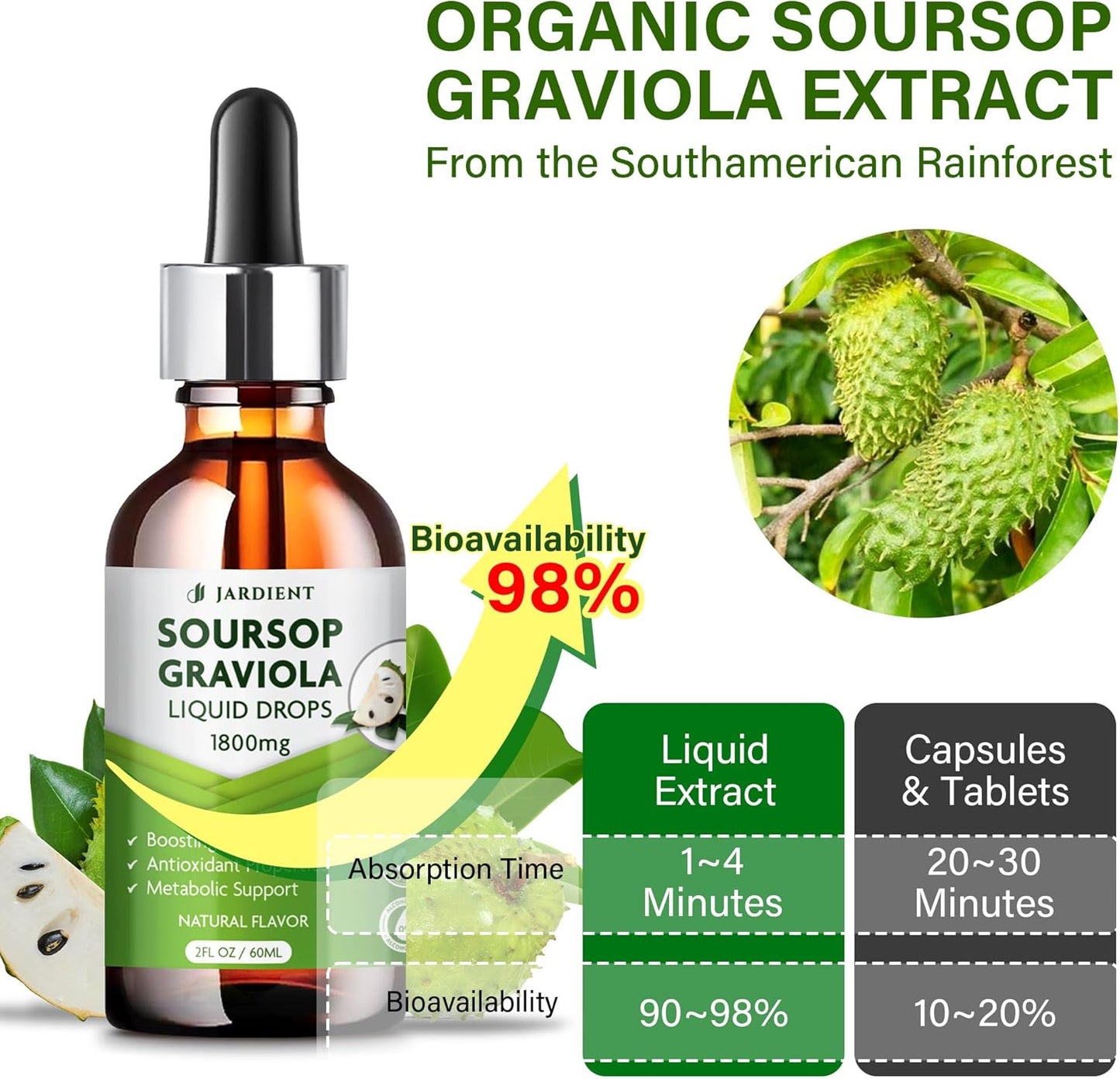 Organic Graviola Soursop Extract Liquid Oil - Cell Support & Regeneration - Edible Soursop Tincture 2 fl oz x 2 Packs