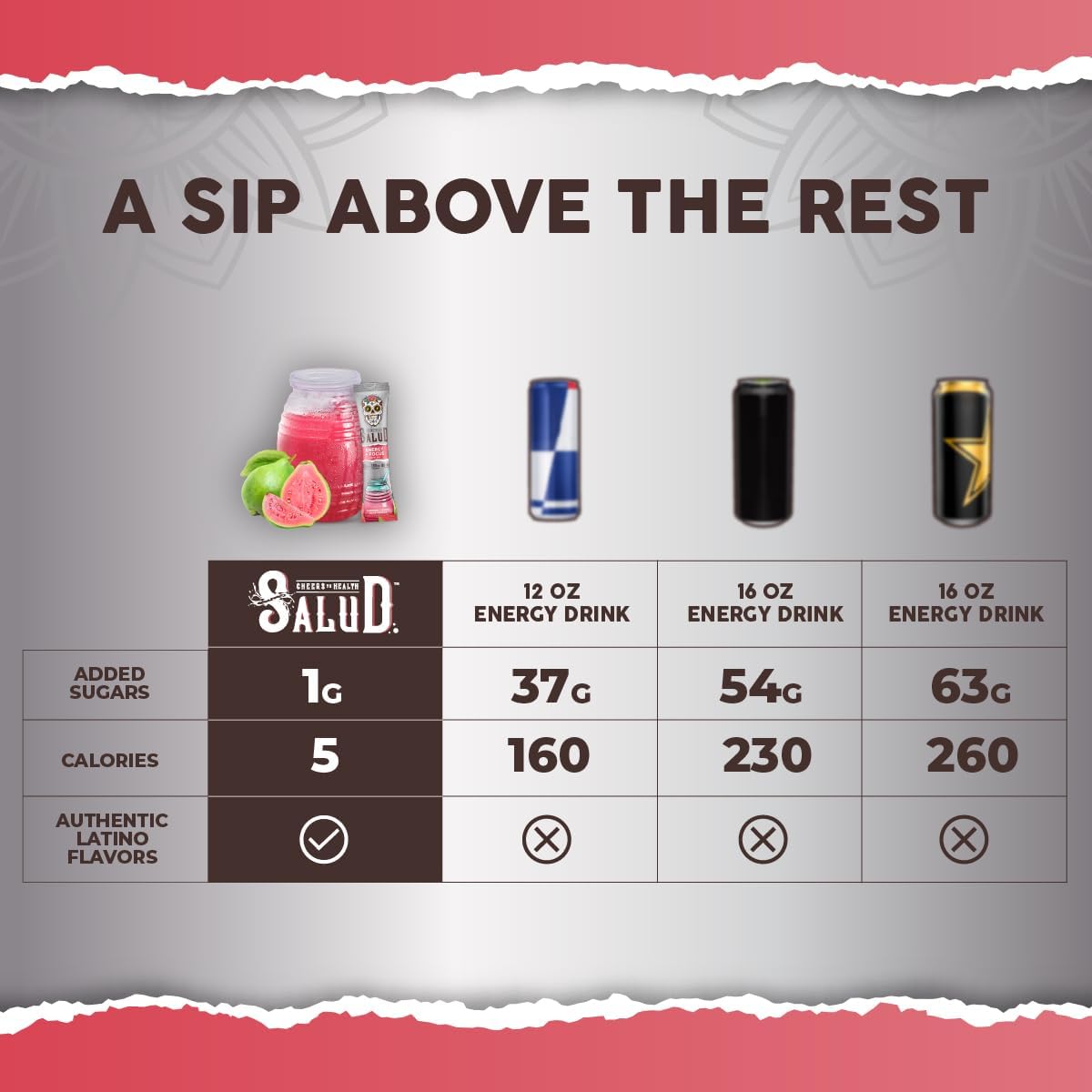 Organic Guava Energy Drink Powder with B6, B12, and Theanine - 2-in-1 Focus Formula, Clean Energy Packets, Non-GMO, Vegan - 15 Servings