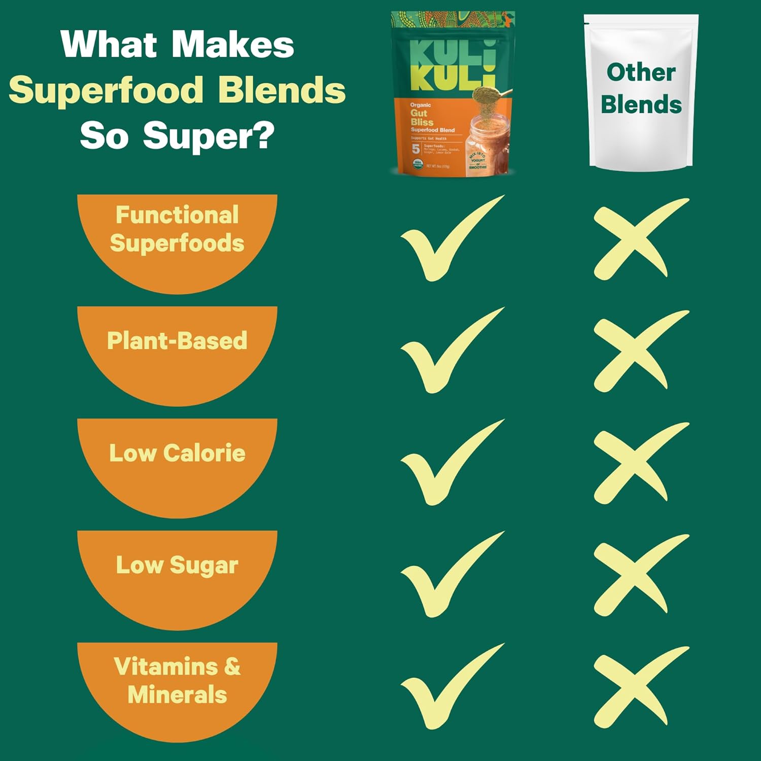 Organic Gut Bliss Superfood Powder [6 oz] - Moringa, Baobab, Lucuma, Ginger, Lemon Balm - Improve Digestion, Soothe Stomach - Gut Health Booster