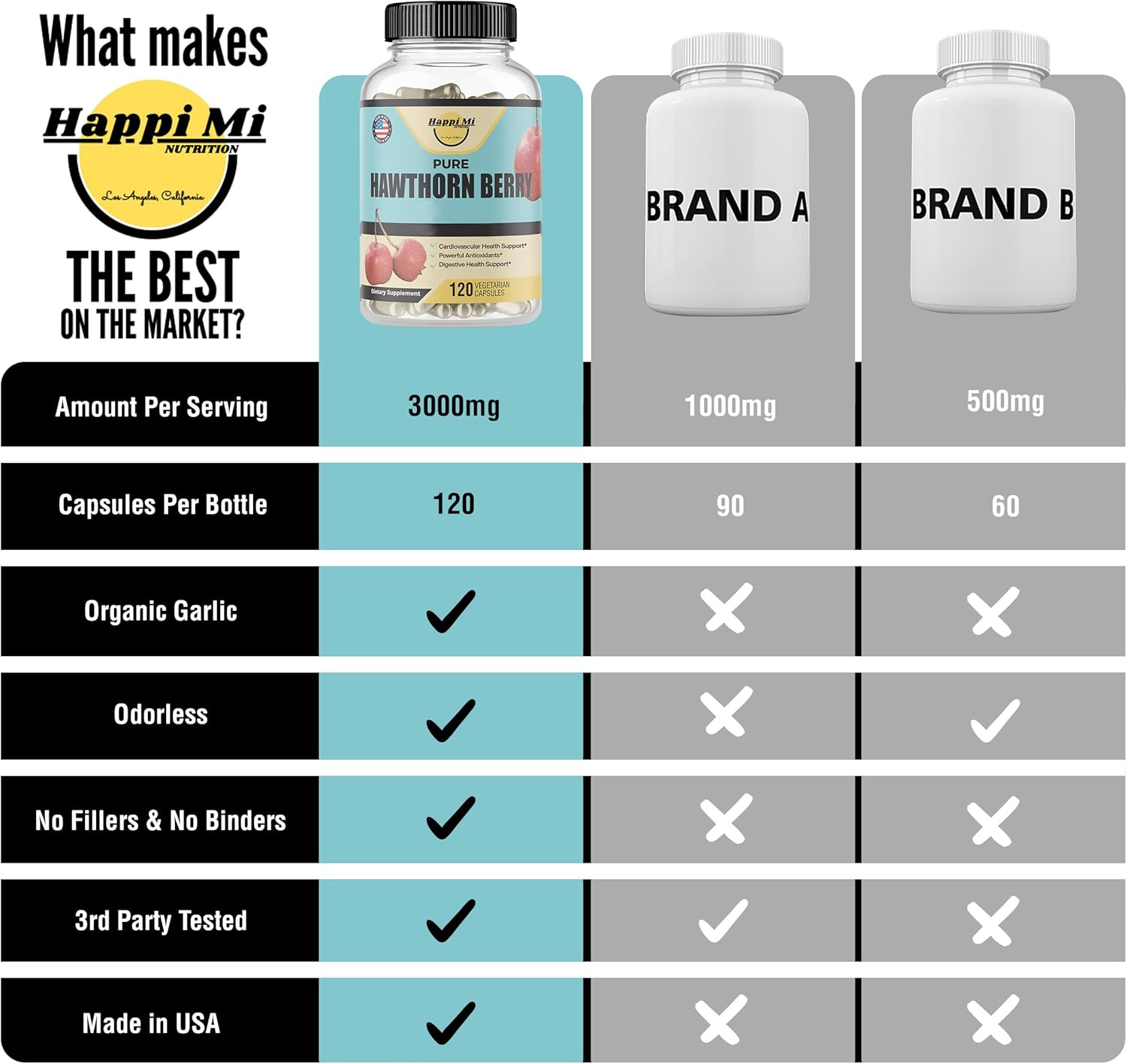 Organic Hawthorn Berry Capsules for Healthy Immune Support and Circulation - 120 Veg Caps with Powerful Antioxidants - Non-GMO and Gluten Free