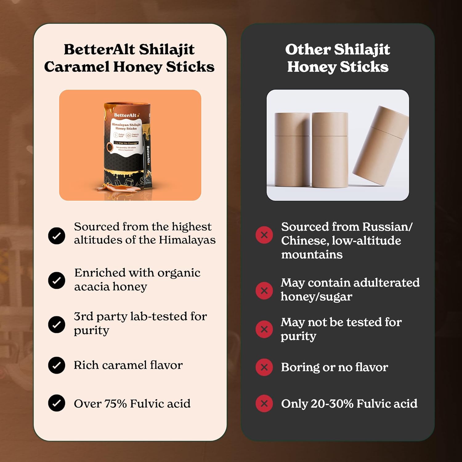 Organic Himalayan Shilajit Caramel Honey Sticks with Saffron & 85+ Trace Minerals | Energy Boost & Immune Support | 30 Easy-to-Consume Sticks