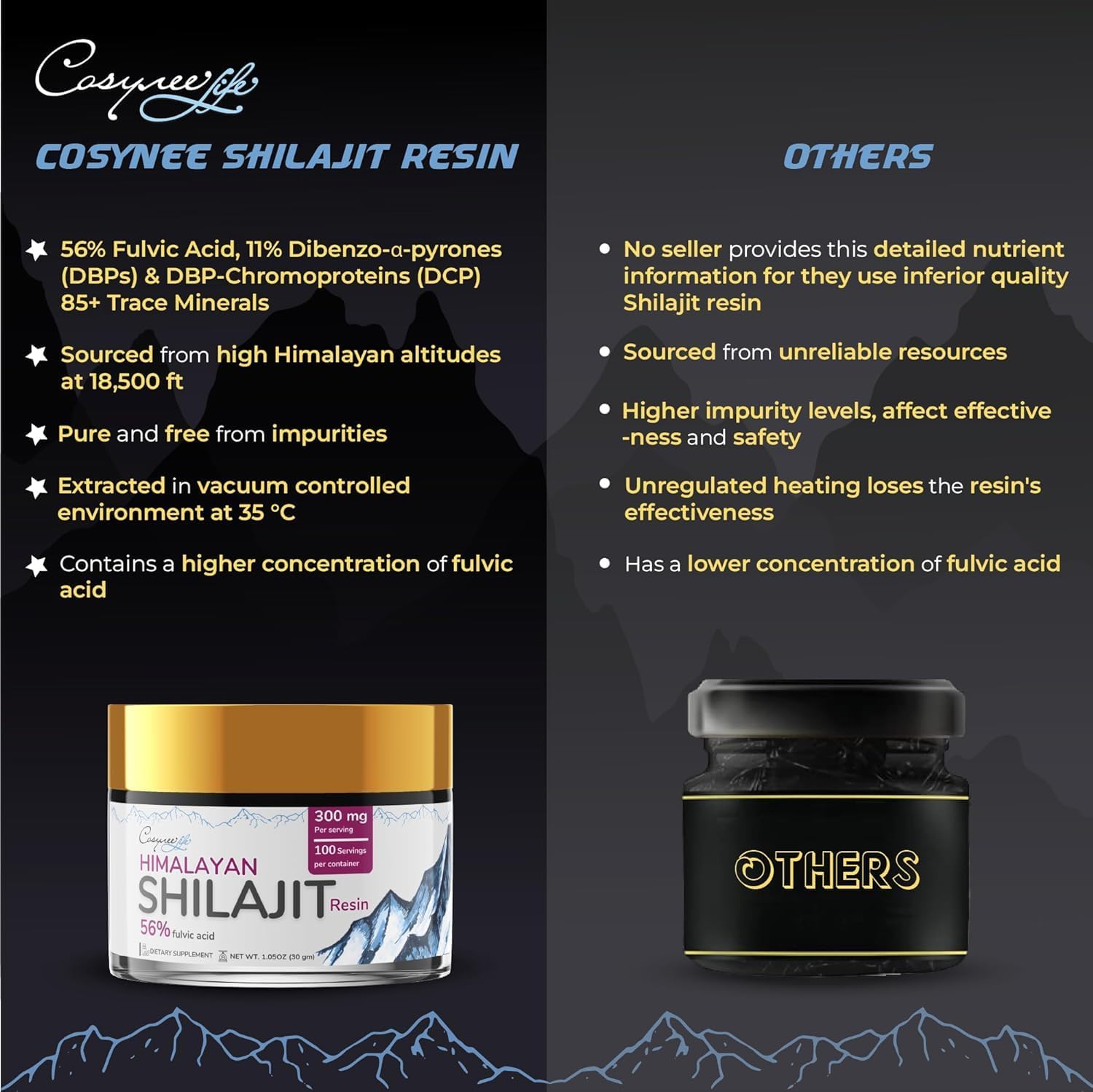 Organic Himalayan Shilajit Resin - Rich in 56% Natural Fulvic Acid, 30g