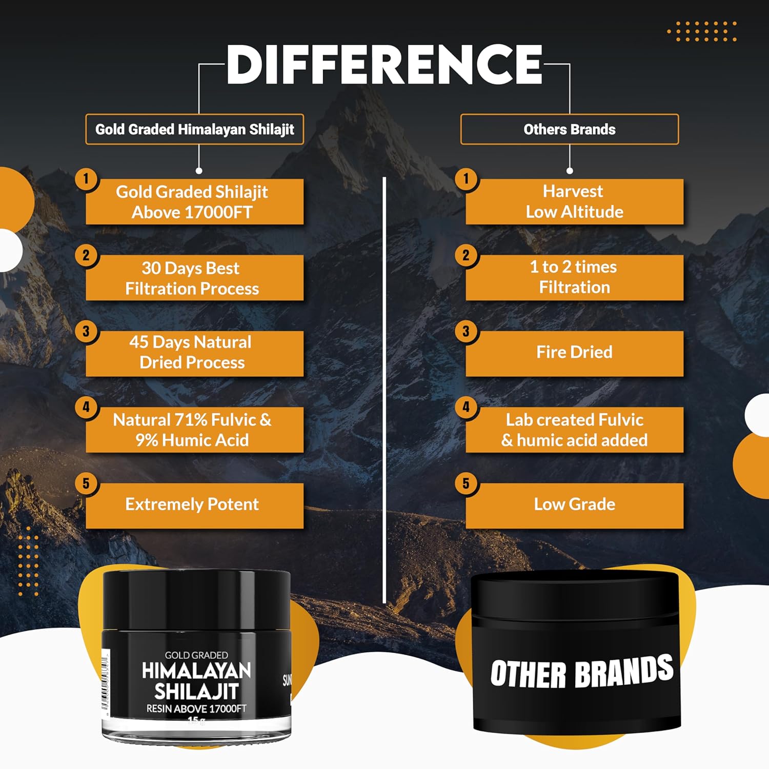 Organic Himalayan Shilajit Resin 15g - Pure Sun-Dried Shilajit Above 17,000FT - 45 Day Supply - Gold Graded with 85+ Natural Minerals
