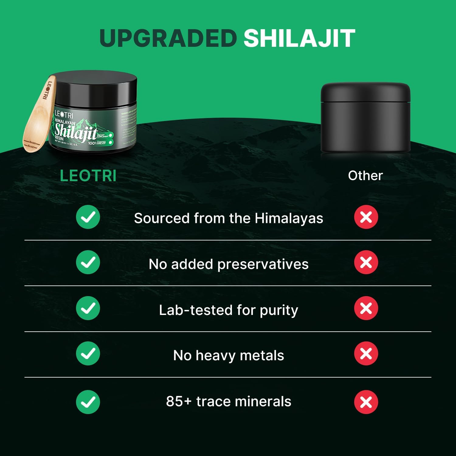 Organic Himalayan Shilajit Resin: Pure Fulvic Acid & Trace Minerals for Energy & Immune Support - Men & Women's Natural Health Supplement
