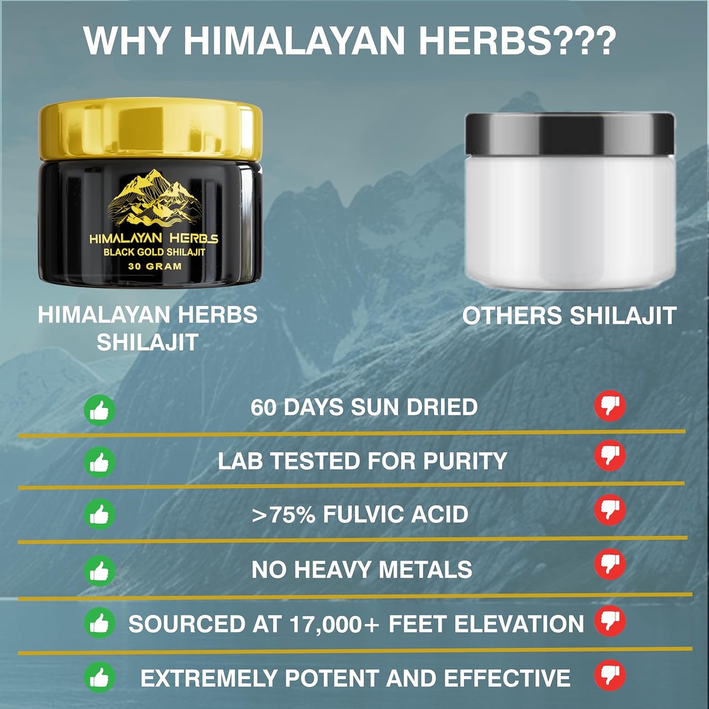 Organic Himalayan Shilajit Resin with Fulvic Acid & 85+ Trace Minerals - 60g