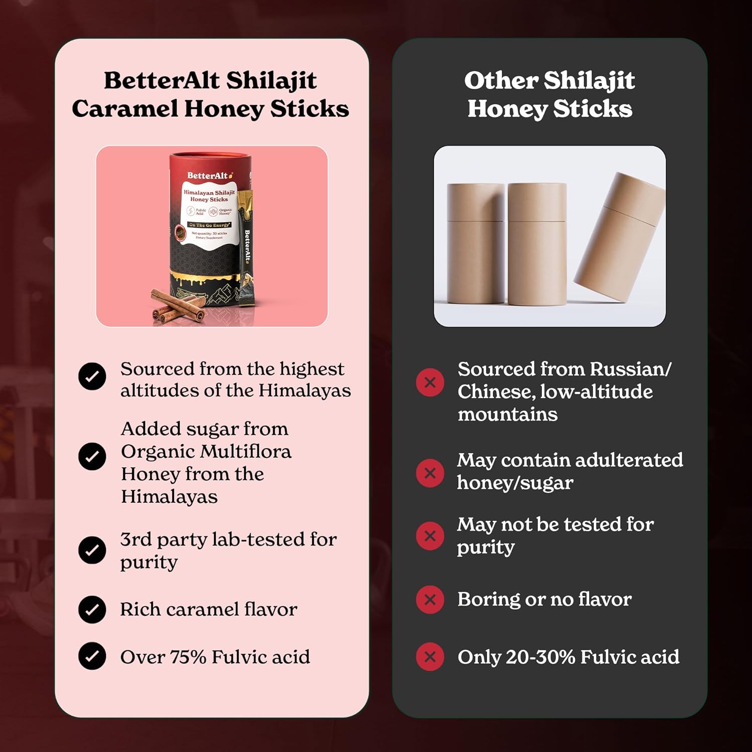 Organic Honey Saffron Shilajit Cinnamon Sticks | Energy Boost & Immune Support | 30 Easy-to-Consume Sticks | 85+ Trace Minerals | 75%+ Fulvic Acid