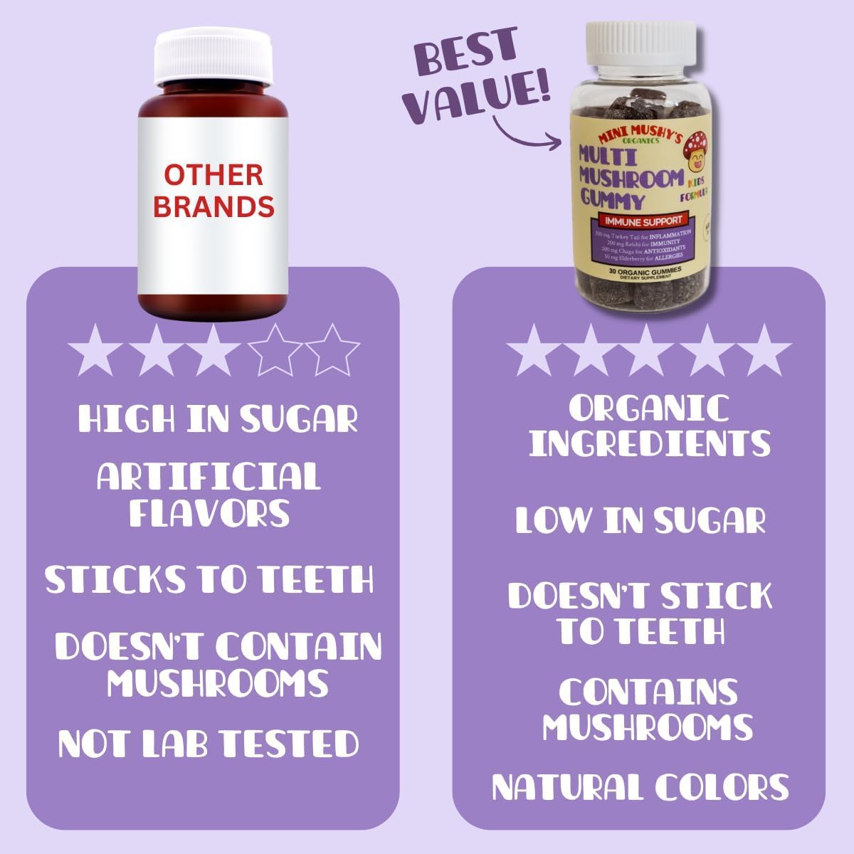 Organic Immune Support Gummies for Kids 2+ | Mini Mushy's Multi Mushroom & Elderberry | Allergy-Friendly, Low Sugar, Strawberry Flavor - 30 Count