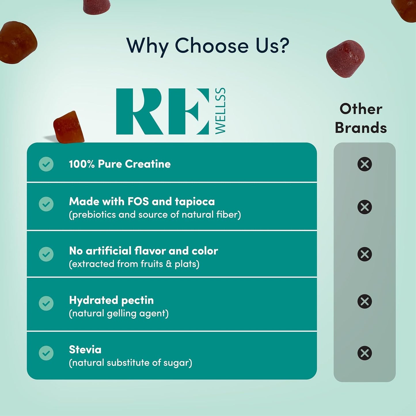 Organic Irish Sea Moss Gummies 3000mg with Bladderwrack & Burdock Root - Vegan, Gluten-Free, Sugar-Free Supplement for Skin, Joints, Thyroid & Immune Support - Natural Lime Flavor - 60 Gummies