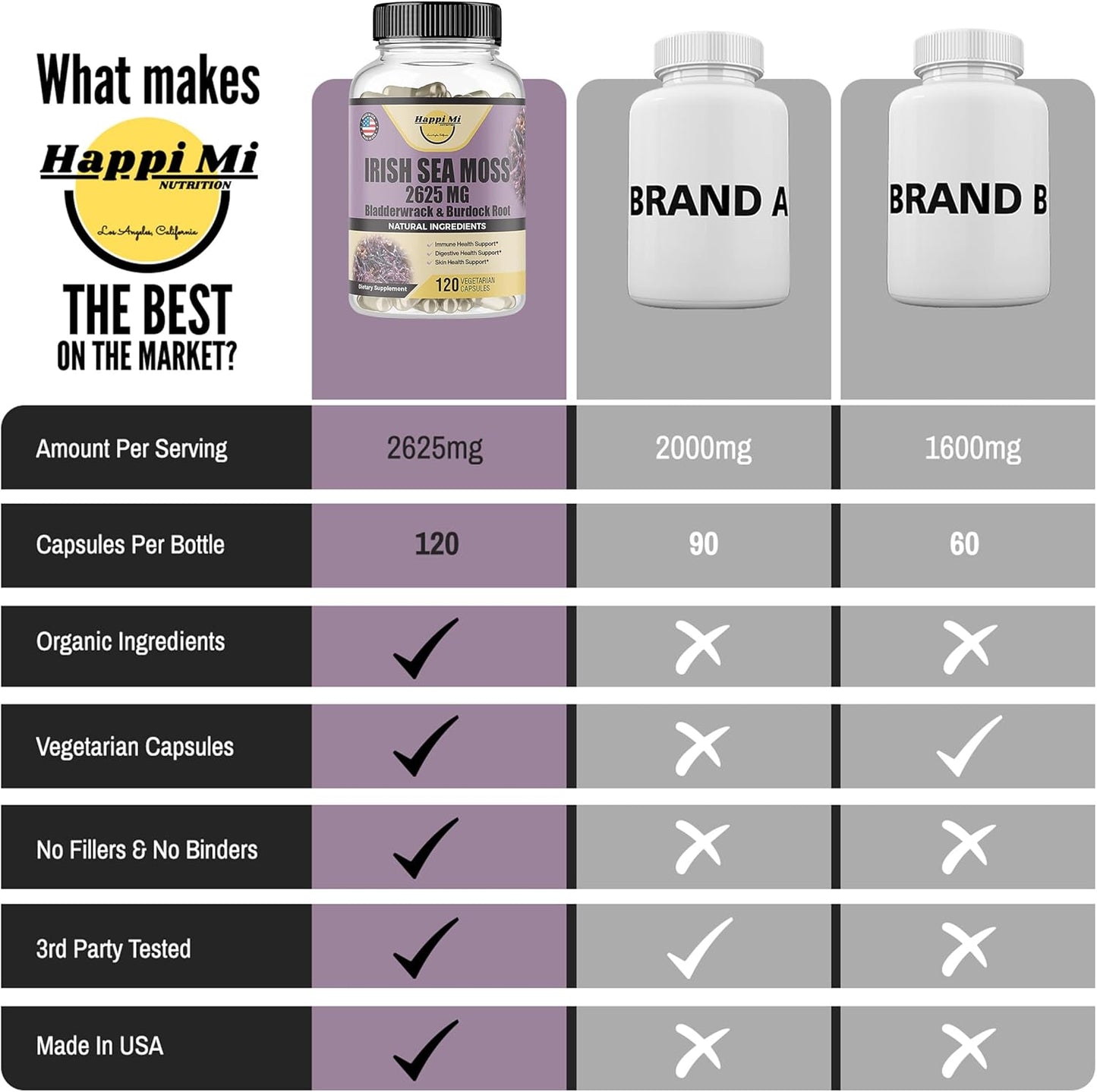 Organic Irish Seamoss Capsules with Bladderwrack & Burdock Root - 2625mg per Serving for Digestive & Immune Health