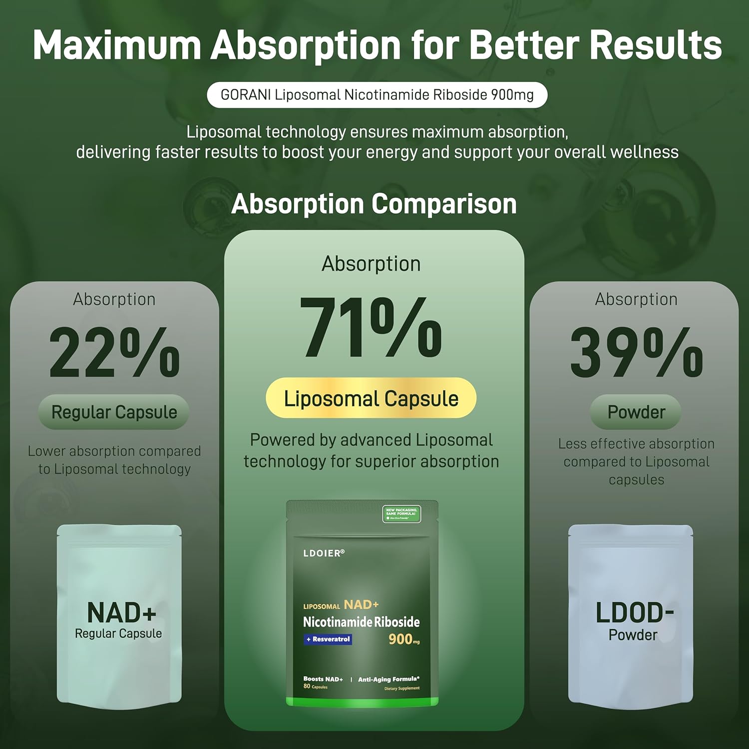 Organic IRMNAN NAD+ Supplement 900mg with Nicotinamide Riboside for Cellular Repair and Brain Health - 80 Capsules