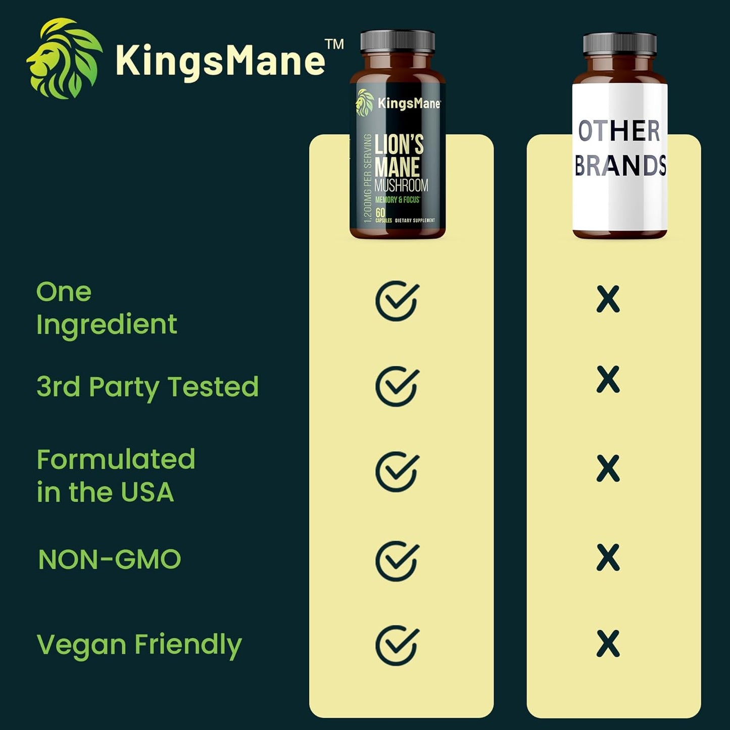 Organic KingsMane Lion's Mane Mushroom Supplement for Brain Support - Memory, Focus, Clarity - 1200mg, 60 Capsules