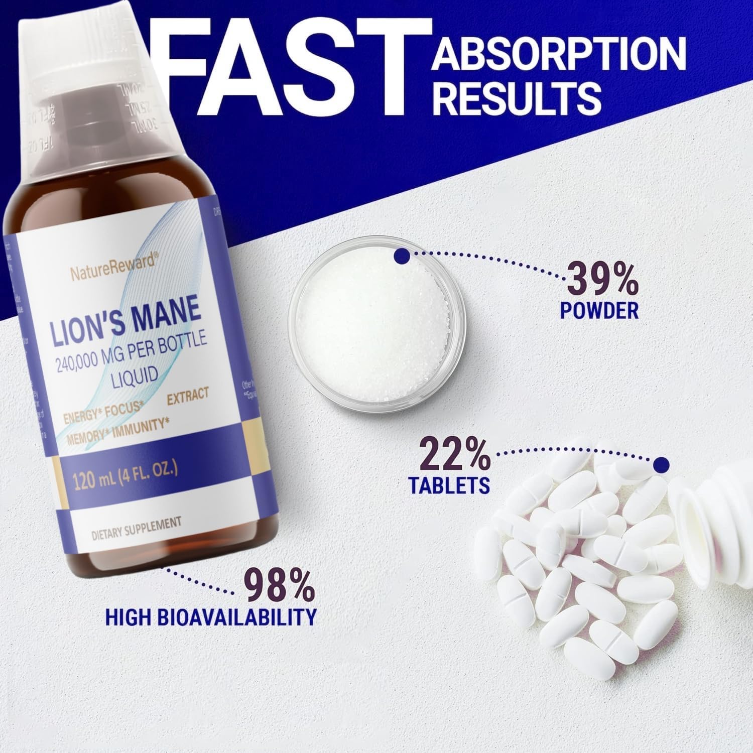 Organic Lions Mane Tincture for Memory, Focus & Immune Support - Vegan Mushroom Supplement - Brain Booster - 4 Fl oz