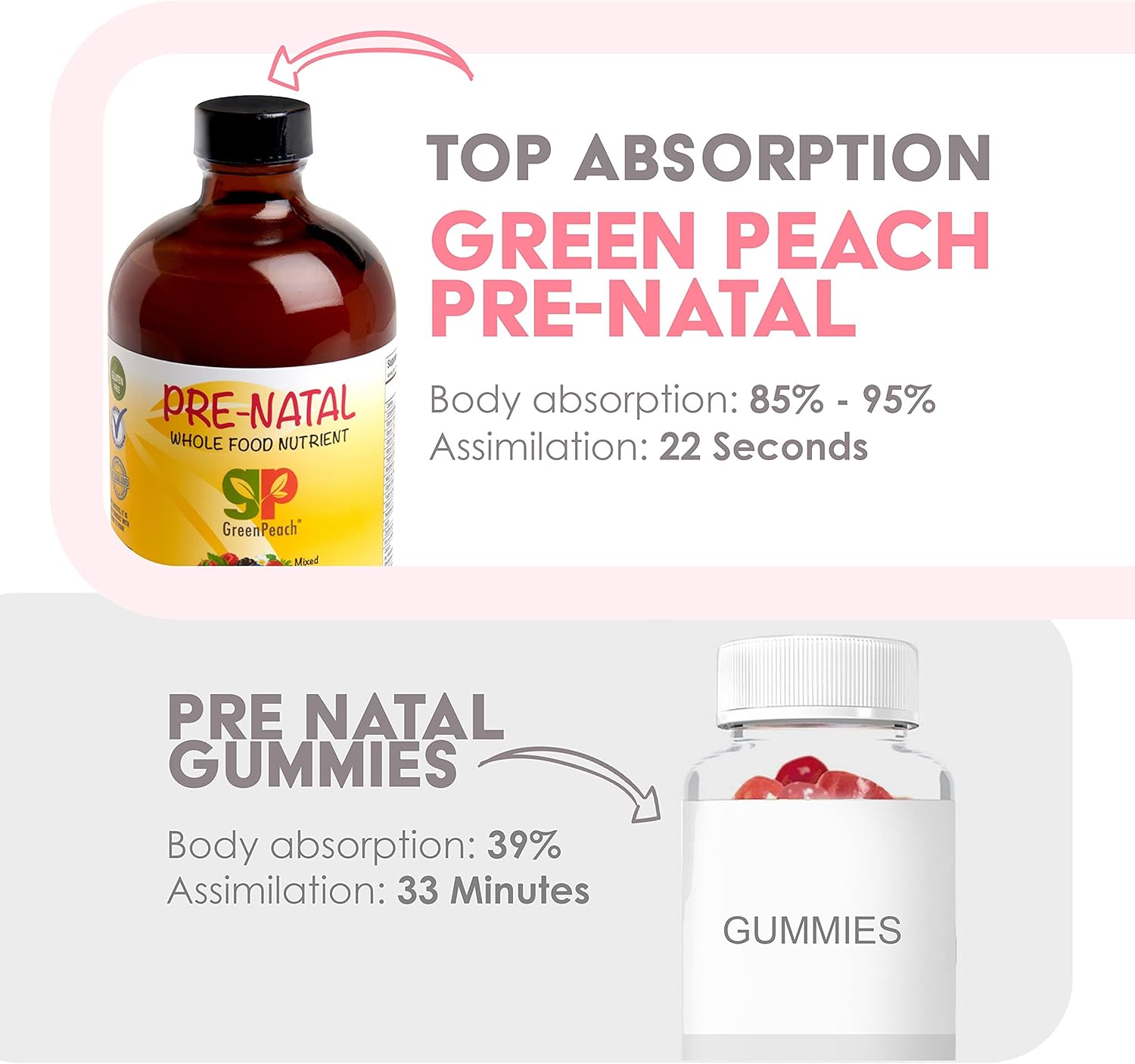 Organic Liquid Prenatal Vitamins for Women - Iron, Folate, Multivitamin, Vegan, Halal, Kosher-Friendly, 32 Servings