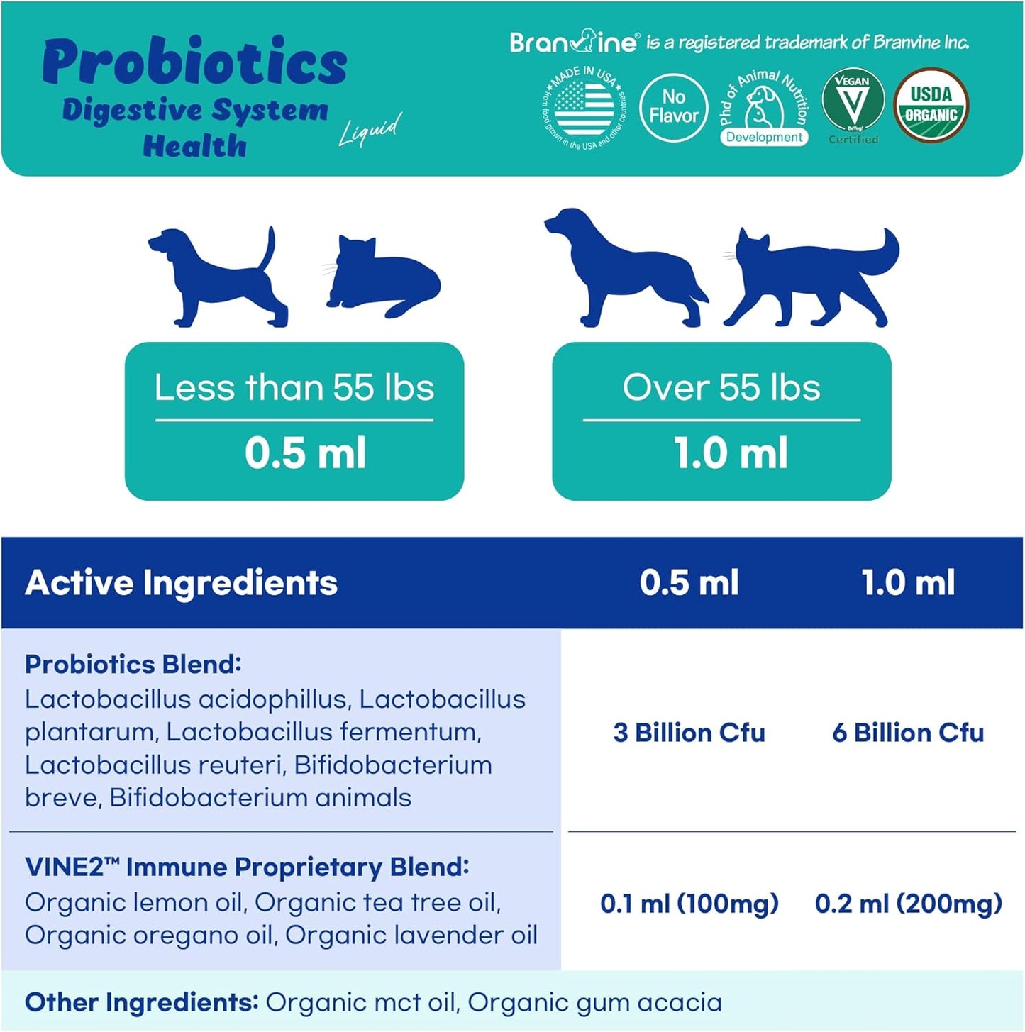 Organic Liquid Probiotics for Cats and Dogs - Immune Support & Gut Health Formula with 6 Strains, Organic Lemon, Tea Tree, Oregano, Lavender - 30ml