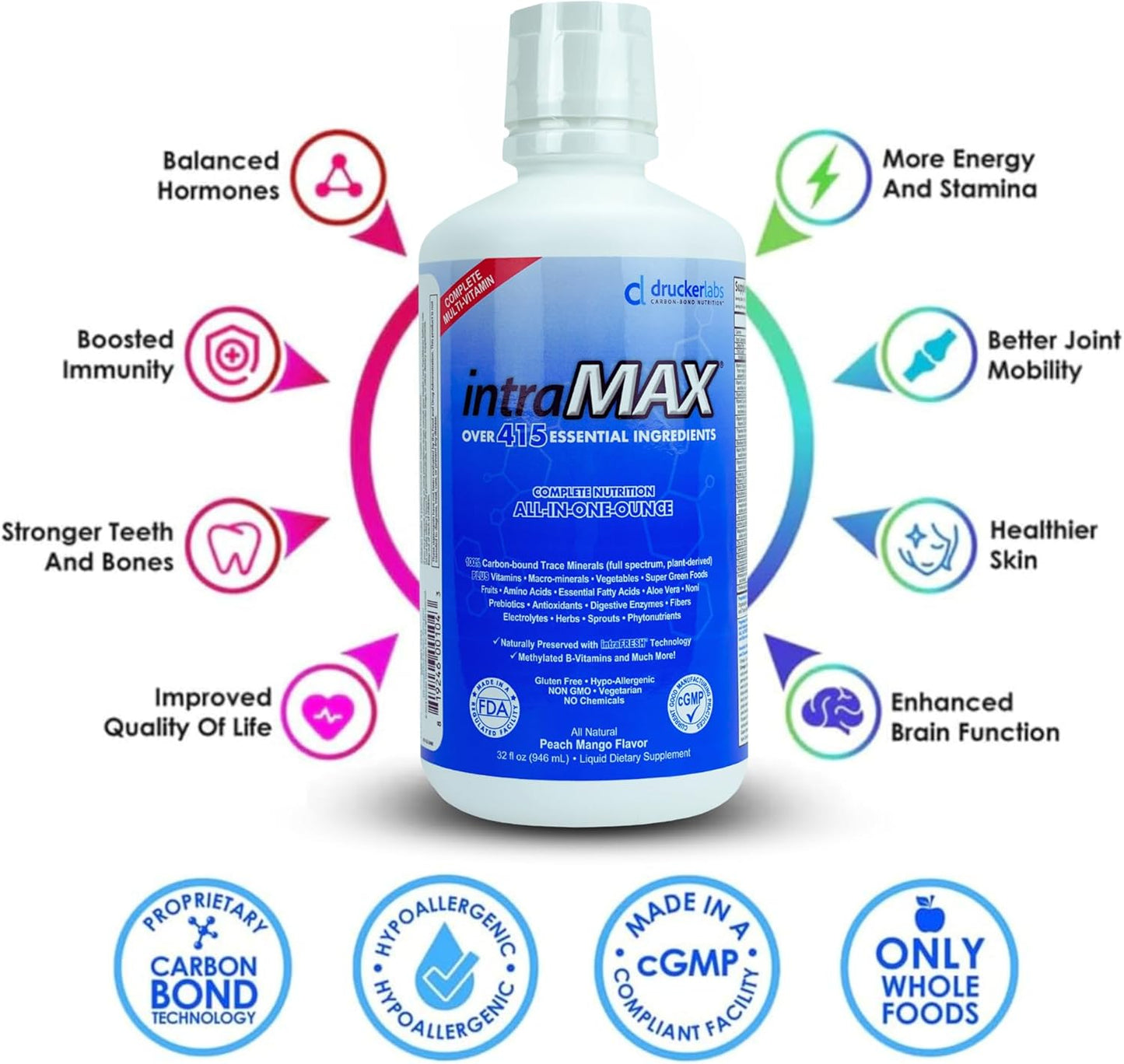 Organic Liquid Trace Minerals & Multivitamin Bundle - intraMAX 2.0 Peach Mango & intraMIN Tropical Fruit, Immune Support, Non GMO, Dairy Free, Gluten Free, Vegan (32 oz. Each)