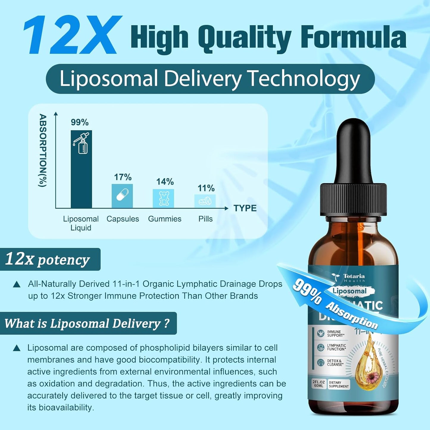 Organic Lymphatic Drainage Drops with 11 Herbs - Lymphatic Health Support Supplement 2 FL.OZ