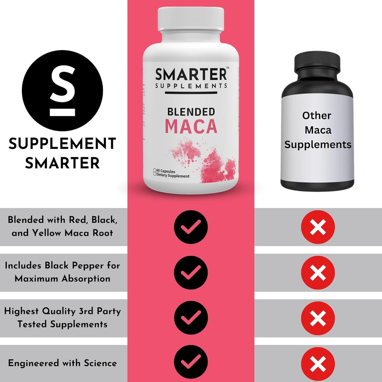 Organic Maca Root Blend Capsules - 60 Vegan Gelatinized Peruvian Maca Root - Non-GMO Reproductive Health Support - Natural Energy Boost - Made in USA