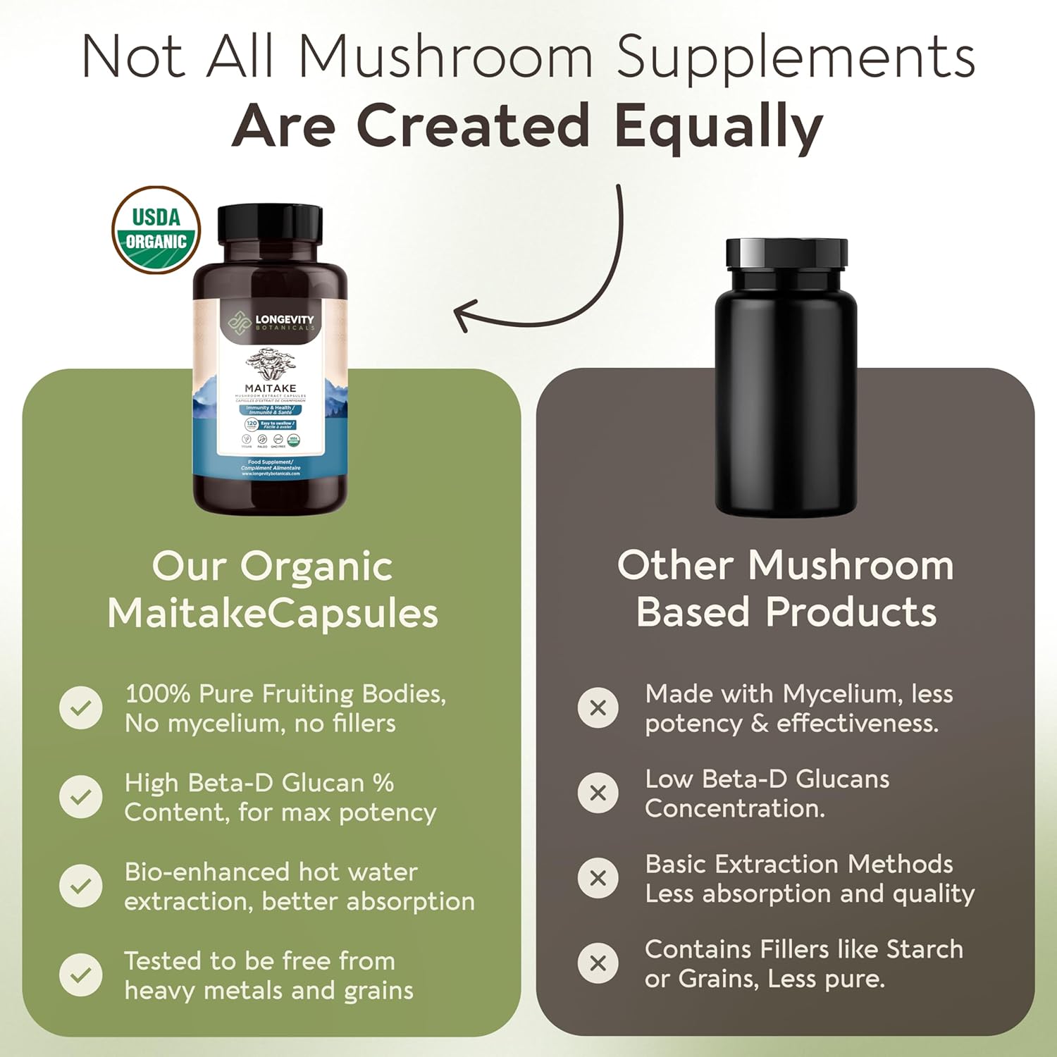 Organic Maitake Mushroom Capsules - Ultra Concentrated Supplement for Balanced Immune System - 100% Fruiting Body - 120 Capsules