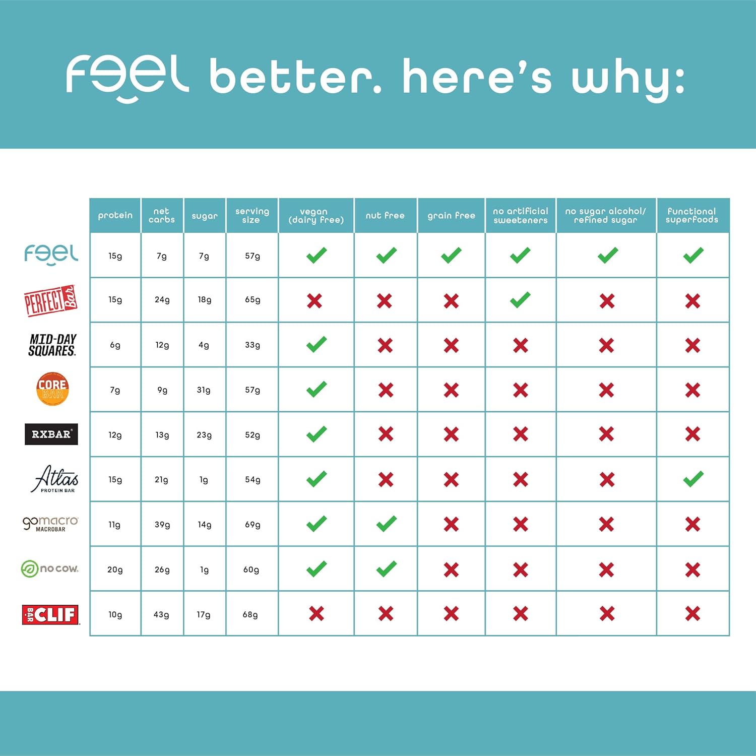 Organic Matcha Latte Vegan Protein Bars - Keto, Gluten Free, Dairy Free, Non GMO - 10 Pack