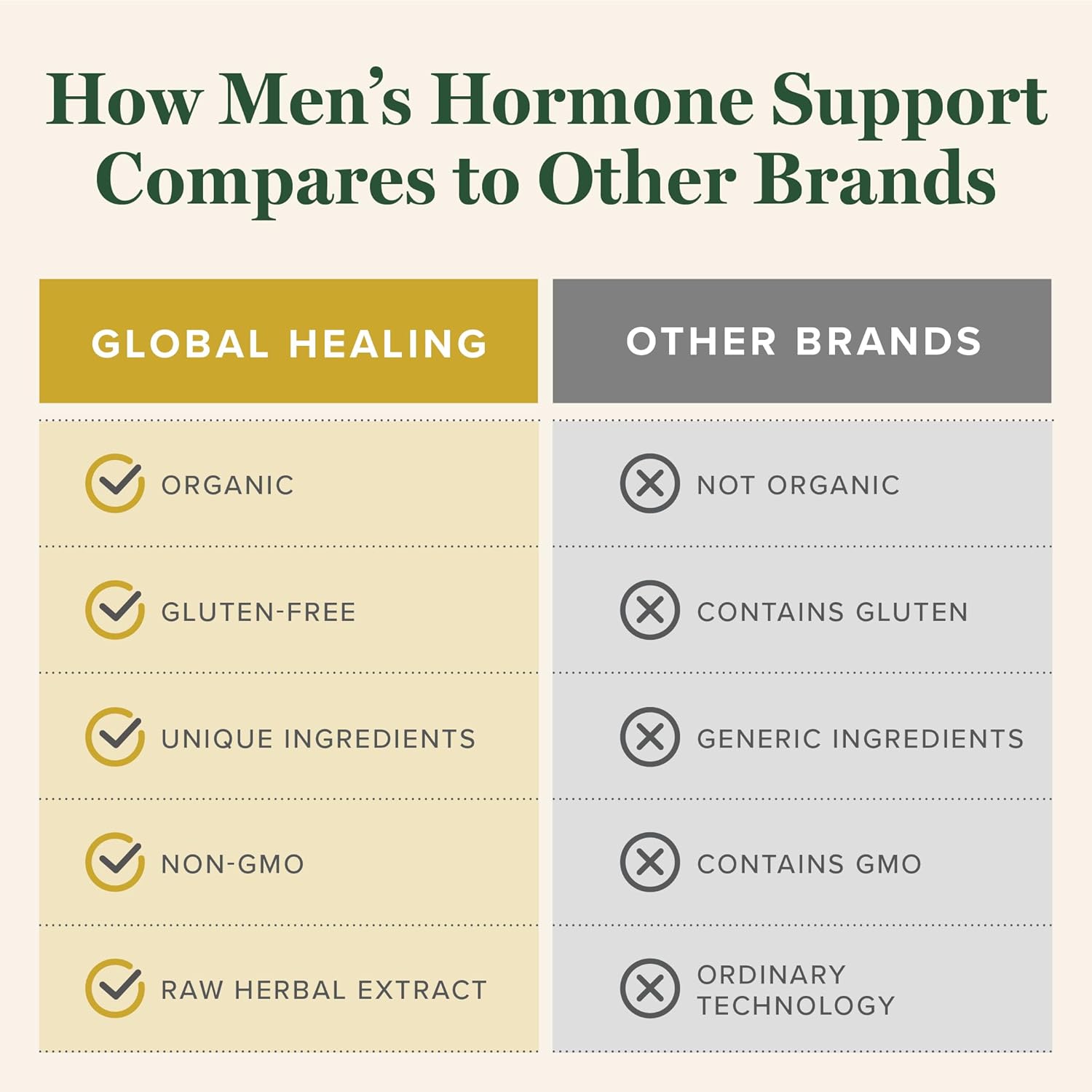 Organic Men's Hormone Support Liquid Supplement with Tribulus Terrestris - 2 Fl Oz by Global Healing Center