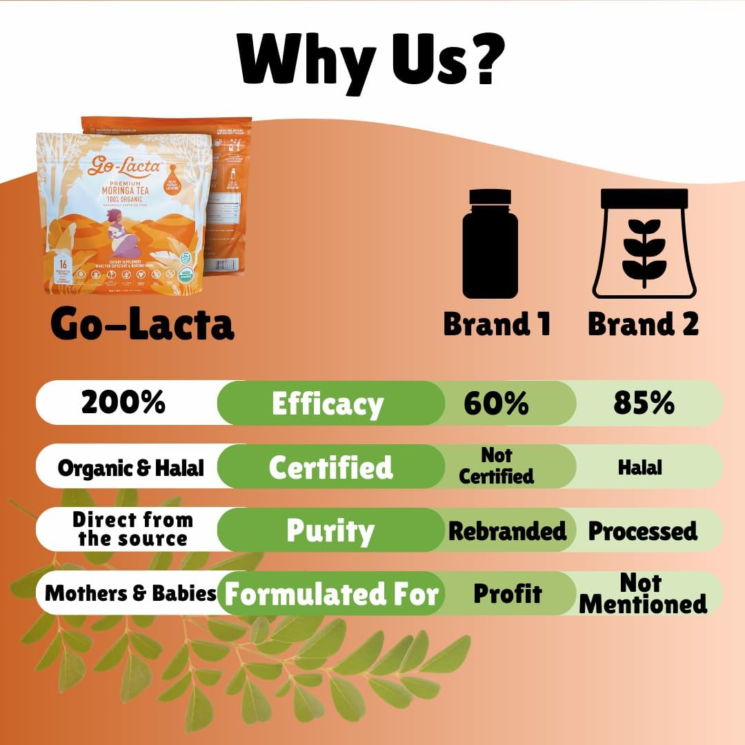 Organic Moringa Tea for Breastfeeding Moms - Boost Milk Supply & Hydration - 16 Bags, 32 Servings