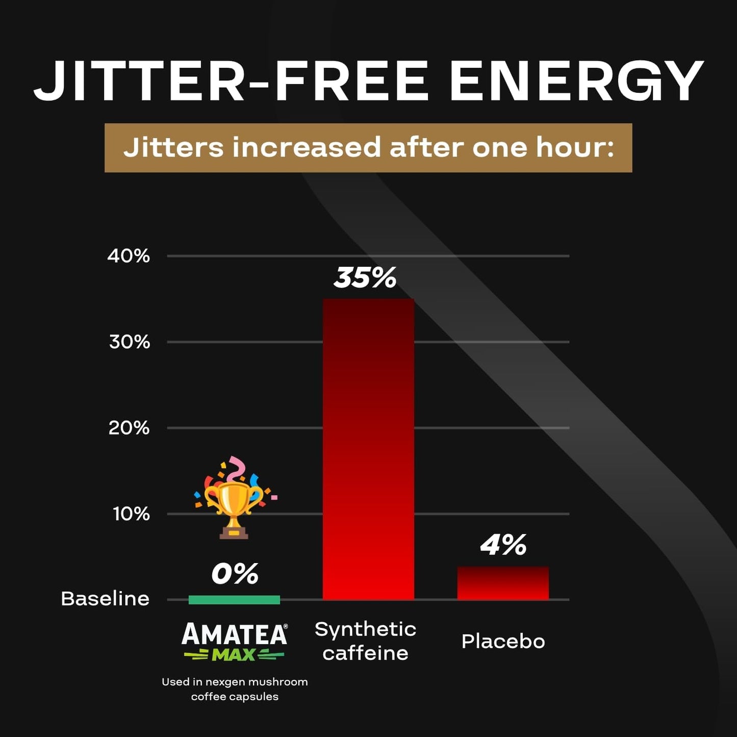 Organic Mushroom Coffee Capsules with Green Coffee Bean & Guayusa Extracts - Natural Energy Supplement for Focus (60 Servings)