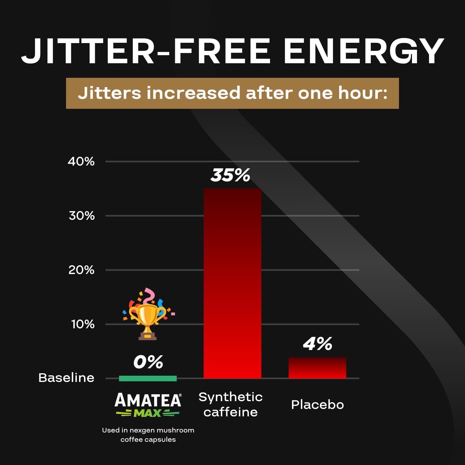 Organic Mushroom Coffee Capsules with Green Coffee Bean & Guayusa Extracts - Natural Energy Supplement for Focus (60 Servings)