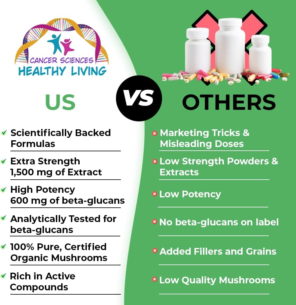 Organic Mushroom Extract Capsules for Immune Support - 1,500mg, 40% Beta-Glucans, 120 Caps - Cancer Sciences Wellness Formula
