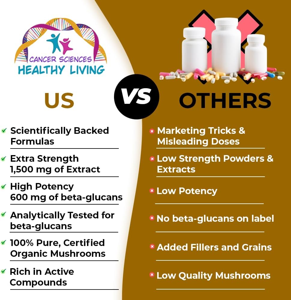 Organic Mushroom Extract Colon Health Supplement - 1,500mg, 40% Beta-Glucans, Immune & Digestive Support - 120 Capsules