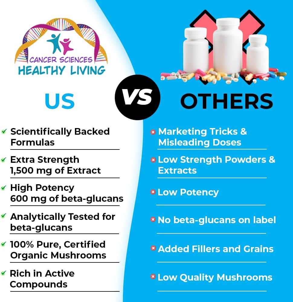 Organic Mushroom Prostate Health Supplements for Men - 1,500mg High Potency Beta-Glucans - Immune & Prostate Support - 120 Capsules