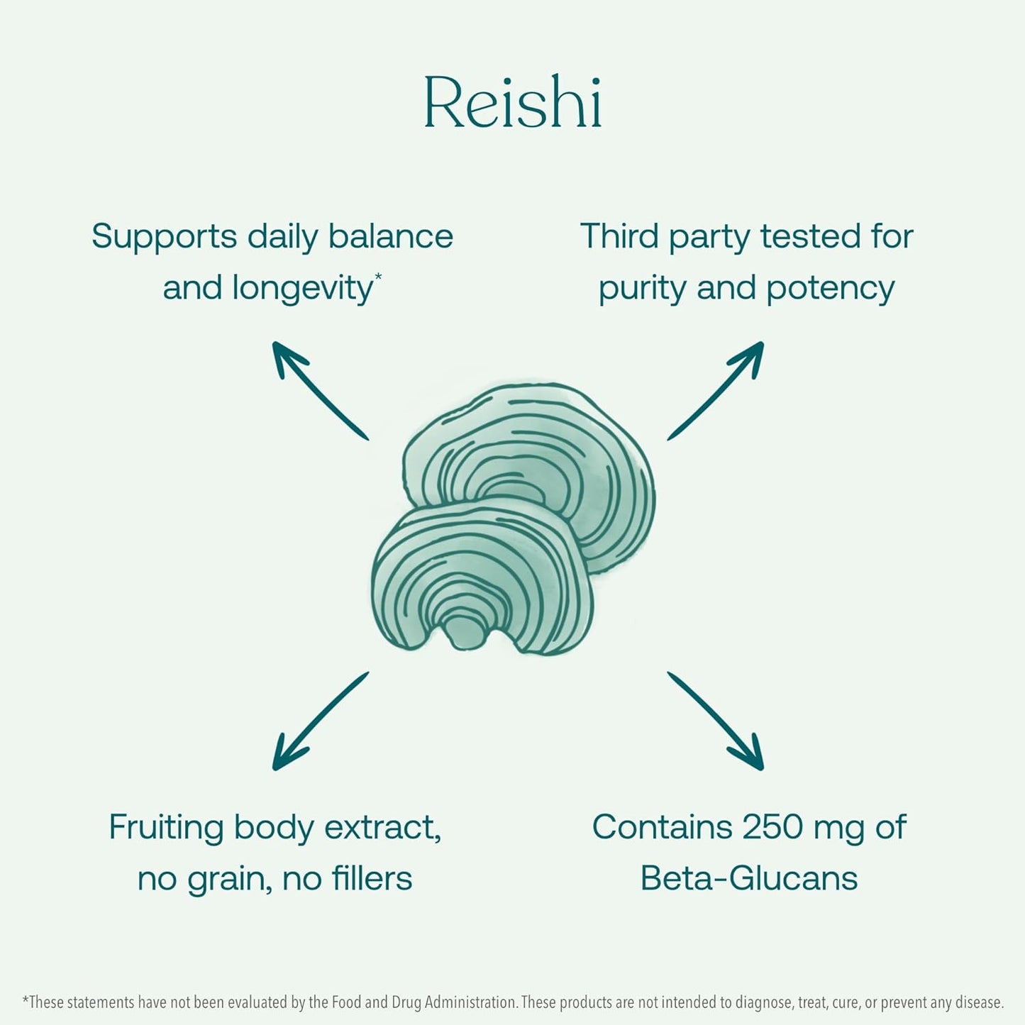 Organic Mushroom Reishi Capsules for Daily Balance & Longevity - 60 Count