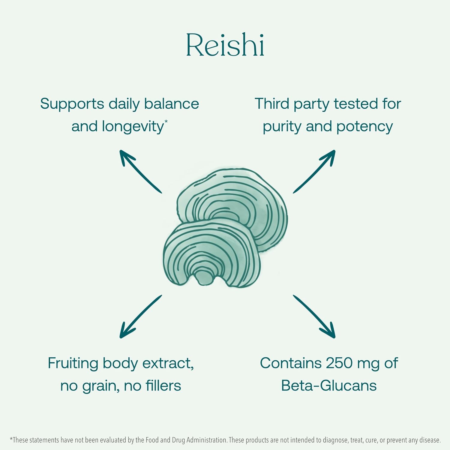 Organic Mushroom Reishi Capsules for Daily Balance & Longevity - 60 Count