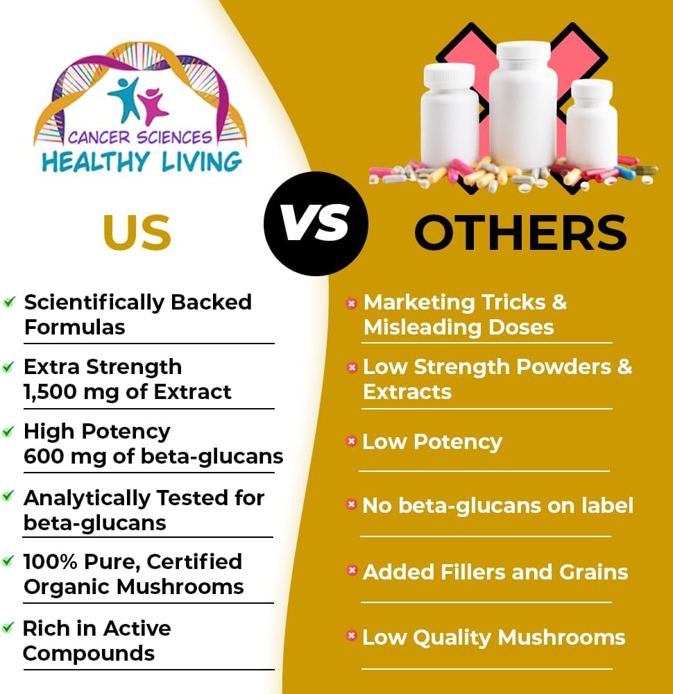 Organic Mushroom Skin Supplement with 1,500mg Strength, High Potency Beta-Glucans for Immune and Inflammation Support - 120 Capsules