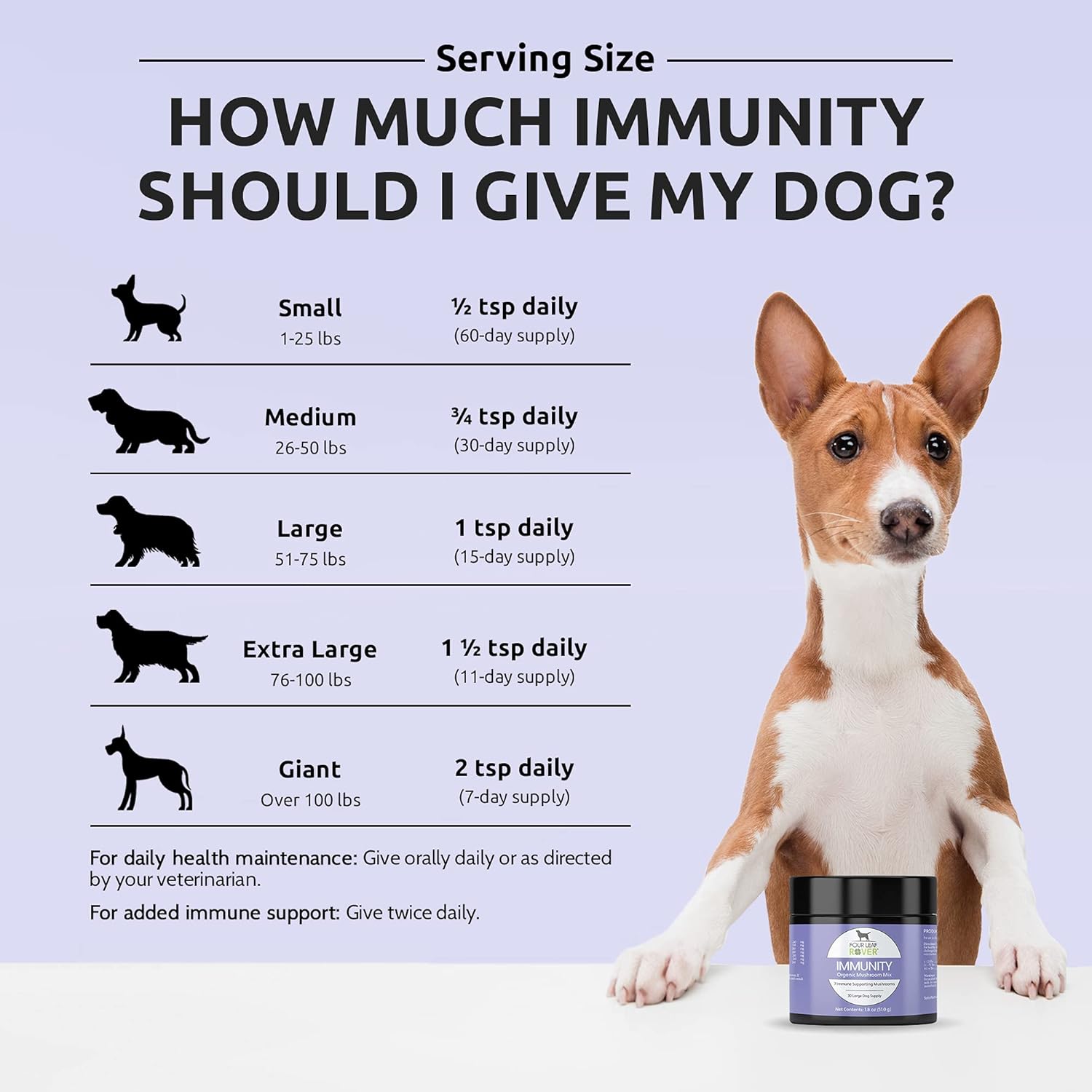 Organic Mushroom Supplement for Dogs - Veterinarian Formulated Whole Mushroom Extract - FOUR LEAF ROVER Seven Shrooms