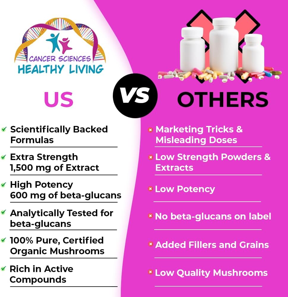 Organic Mushroom Women's Health Supplement: High Potency 1,500mg Extract with 40% Beta-Glucans for Immune & Hormonal Support, Digestive Health - 120 Capsules