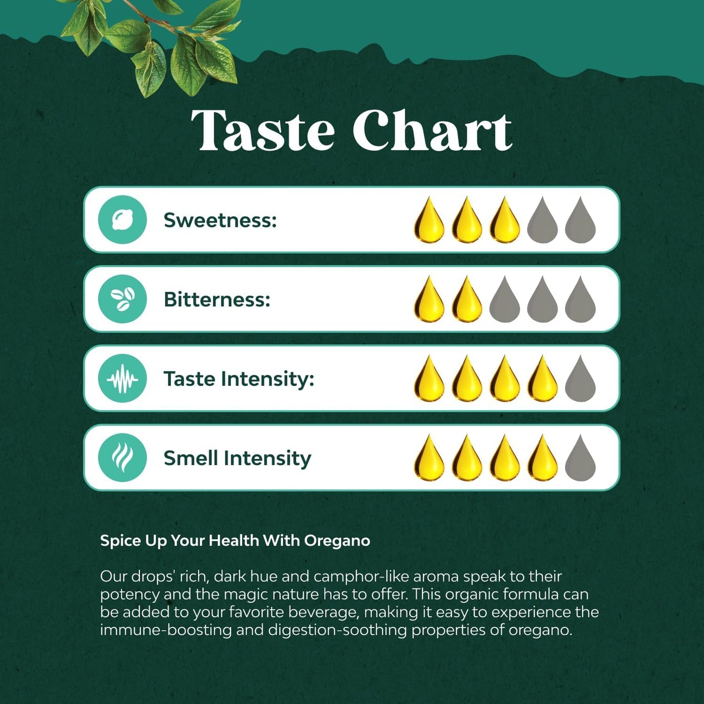 Organic Oregano Oil Drops with 60% Carvacrol for Heart Health & Digestion - Immunity Boosting Herbal Tincture - Vegan & Non-GMO - 30 ml Bottle