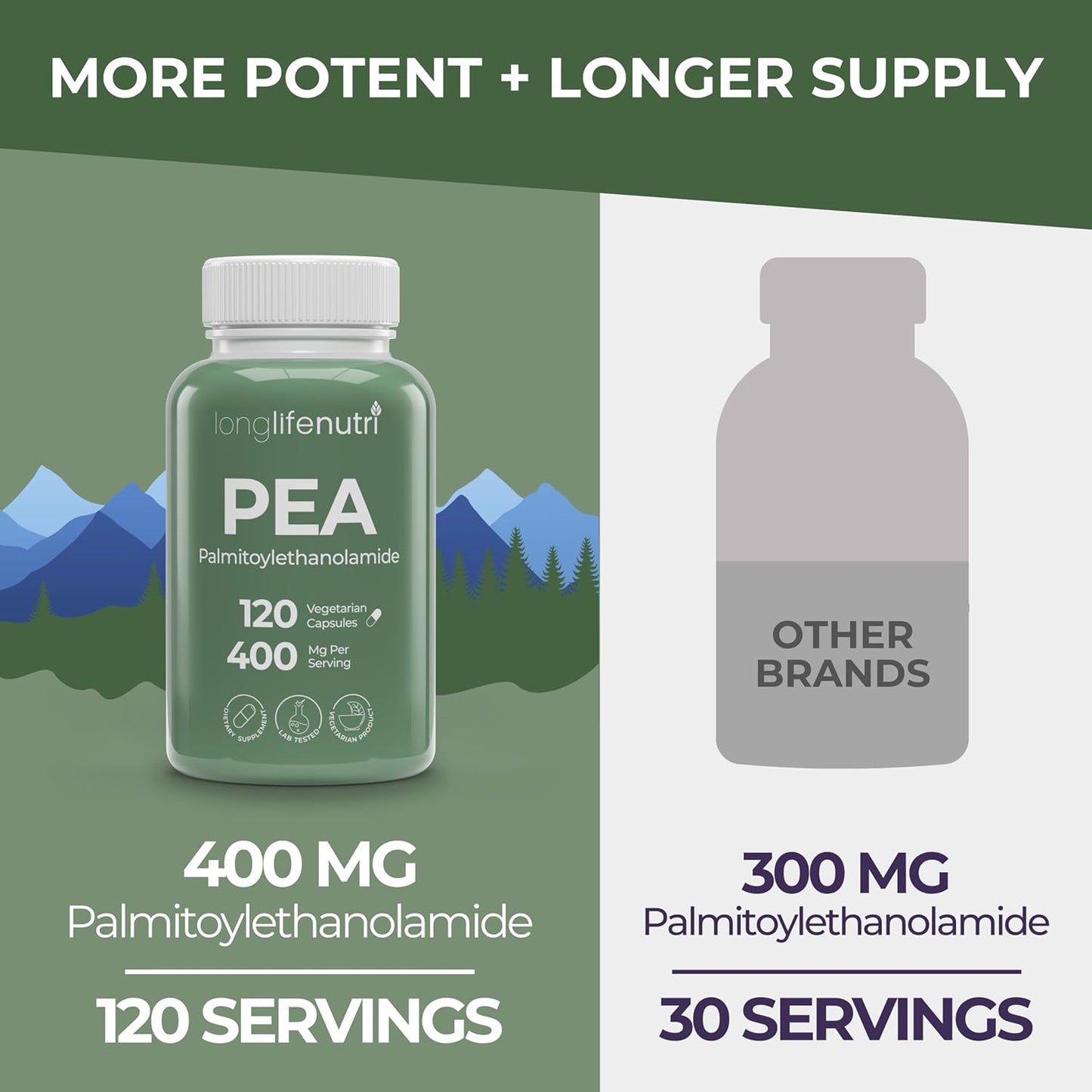 Organic Palmitoylethanolamide (Micronized Pea) 400mg - 120 Vegetarian Capsules, USA-Made Supplement for Discomfort, 4-Month Supply