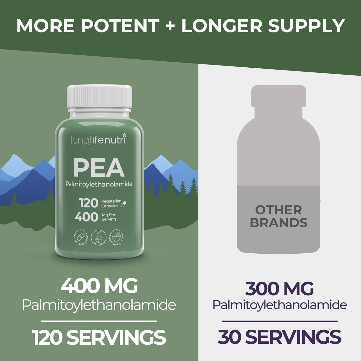 Organic Palmitoylethanolamide (Micronized Pea) 400mg - 120 Vegetarian Capsules, USA-Made Supplement for Discomfort, 4-Month Supply