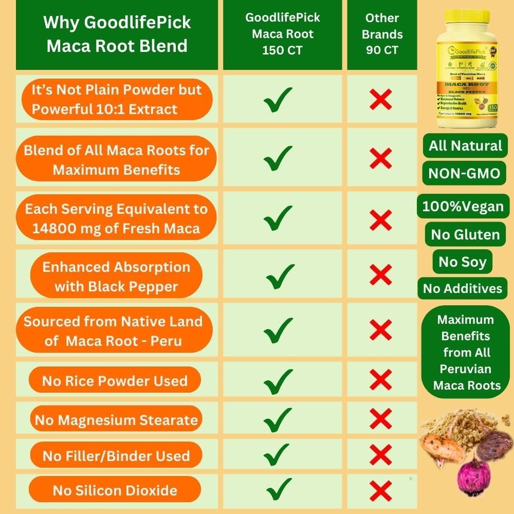 Organic Peruvian Maca Root Capsules 150 ct. Yellow, Red & Black Maca Blend with Black Pepper. Non-GMO Vegan Formula, No Fillers.