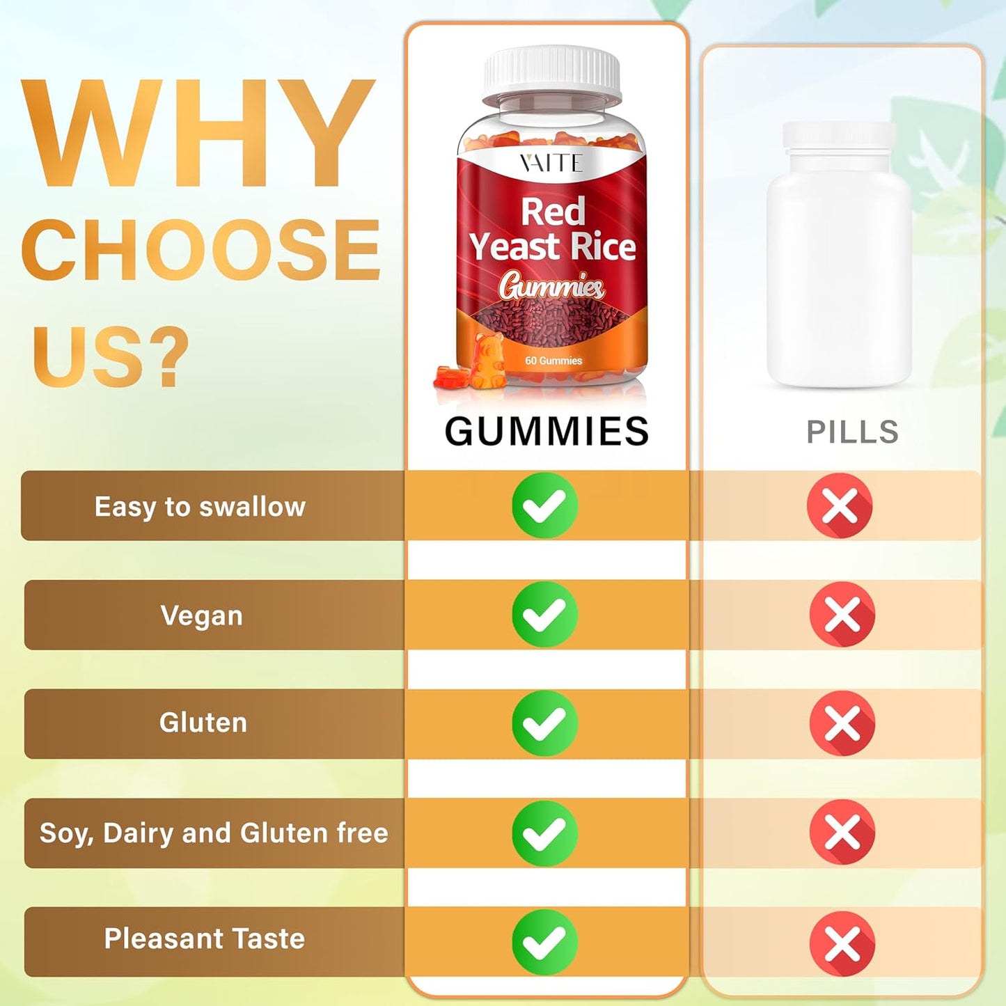 Organic Plant-Based Red Yeast Rice & CoQ10 Gummies - Energy Support with Monacolin K, Non-GMO & Citrinin Free - 60 Herbal Vegetarian Gummy