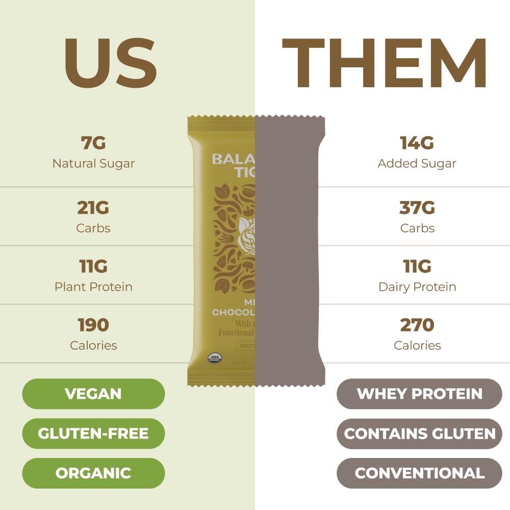 Organic Plant Protein Bars with Functional Mushrooms - USA Made Vegan Bars with Lions Mane, Chaga, Reishi & Cordyceps - Mint Chocolate Chip Flavor