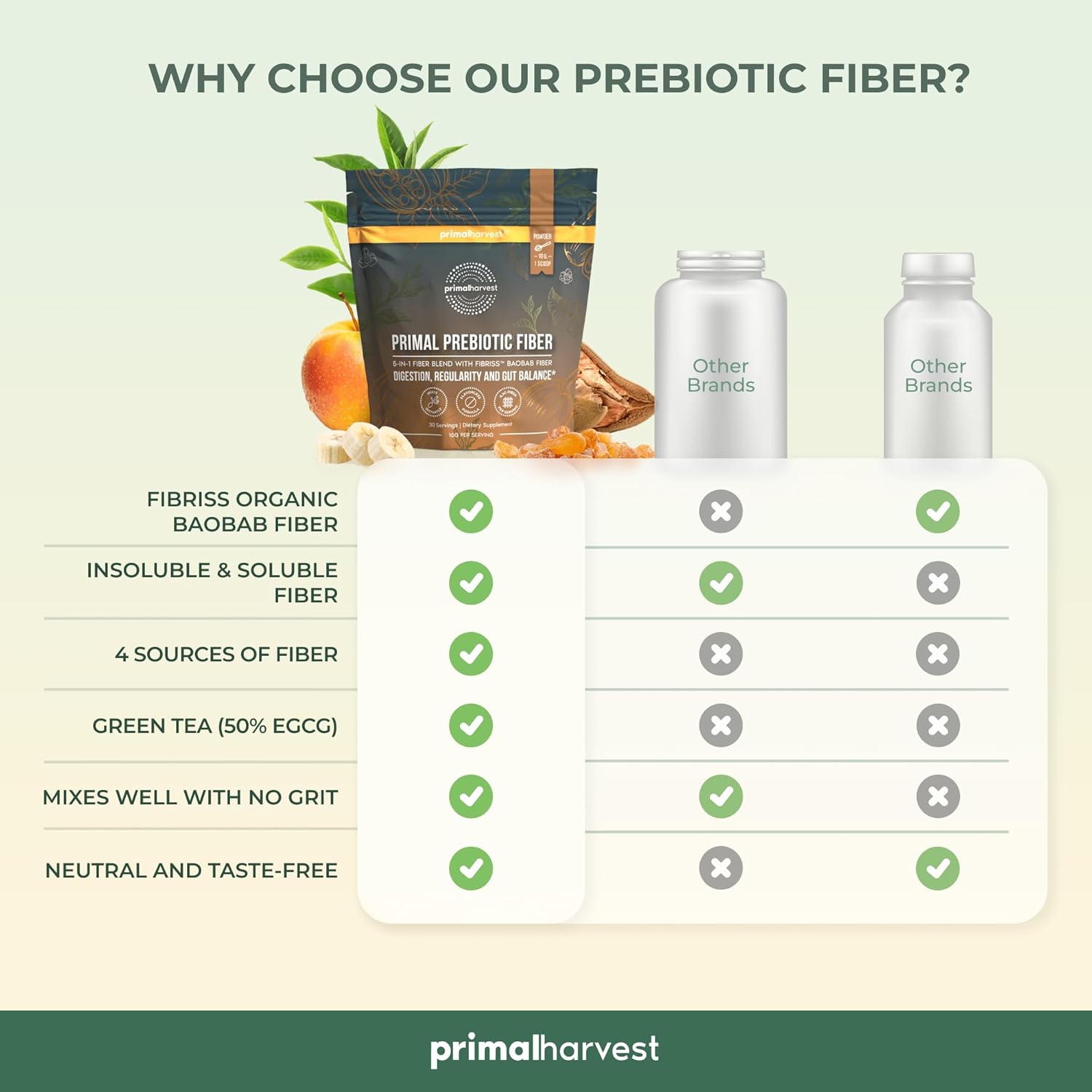 Organic Prebiotic Fiber Powder with Acacia and Baobab - 30 Servings, Unflavored Supplement